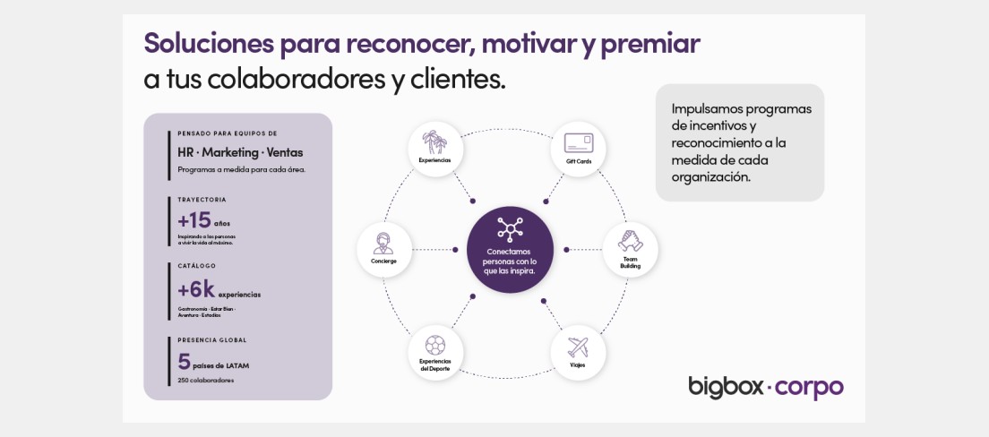 Bigbox Corpo — Programas de incentivos y reconocimiento