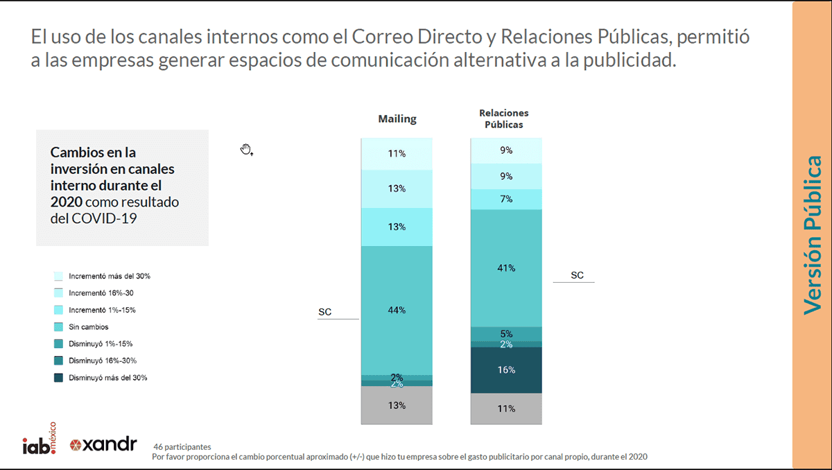 IAB México inversión publicitaria email marketing